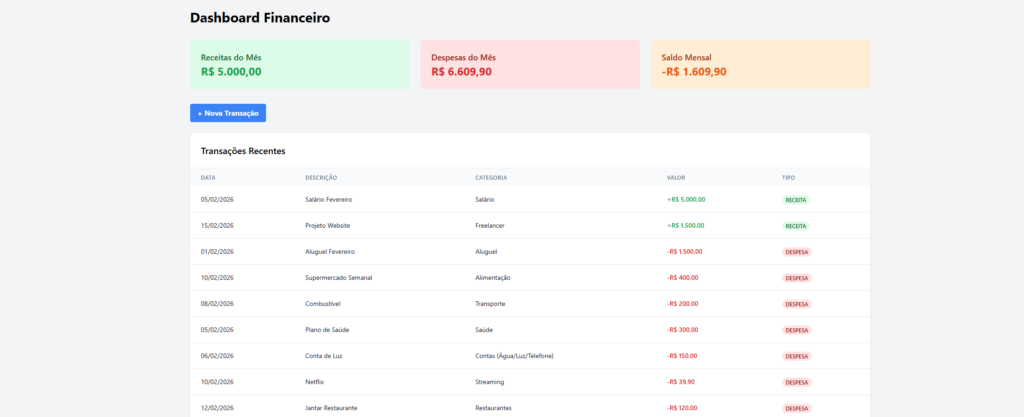 desenvolvendo-um-projeto-de-financas view dashboard
